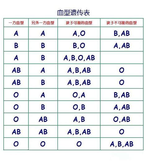 查詢血型|血型遺傳規律與血型性格